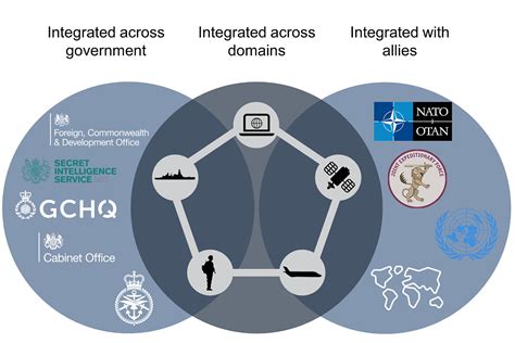 defence multi access smart card uk|defence digital integration.